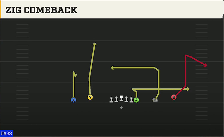 Ball State Offense Gun Empty Off Trips Flex Zig Comeback play diagram