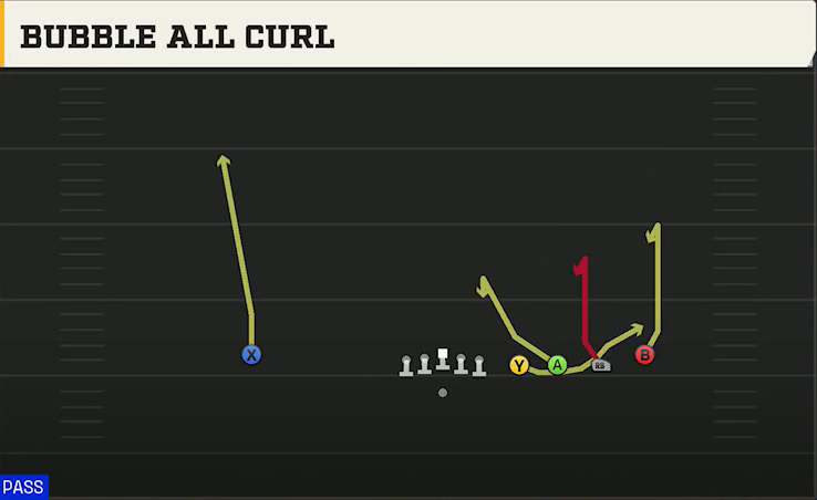 Purdue Offense Gun Empty Quads HB Bubble All Curl play diagram