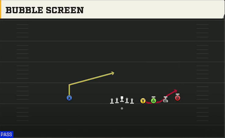 Pittsburgh Offense Gun Empty Quads HB Bubble Screen play diagram