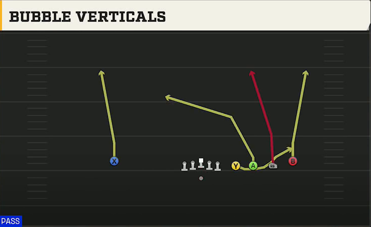 Purdue Offense Gun Empty Quads HB Bubble Verticals play diagram