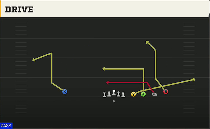 Pittsburgh Offense Gun Empty Quads HB Drive play diagram