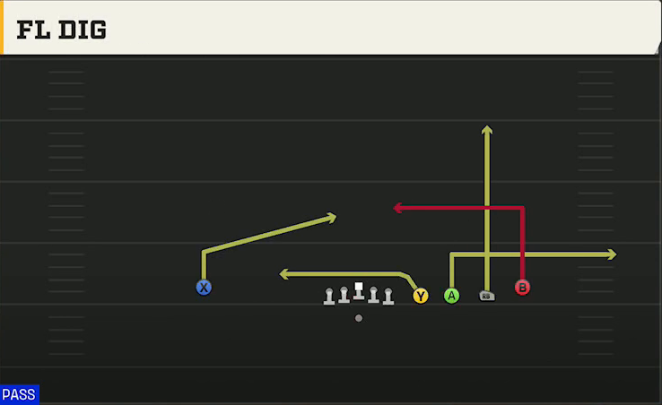 Pittsburgh Offense Gun Empty Quads HB FL Dig play diagram