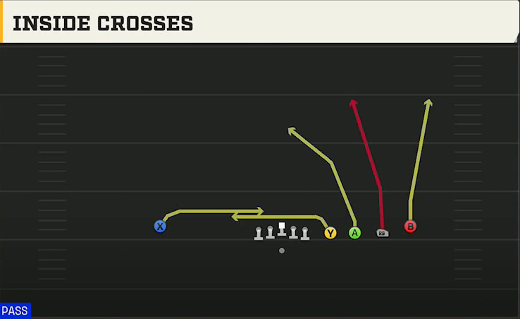 Pittsburgh Offense Gun Empty Quads HB Inside Crosses play diagram