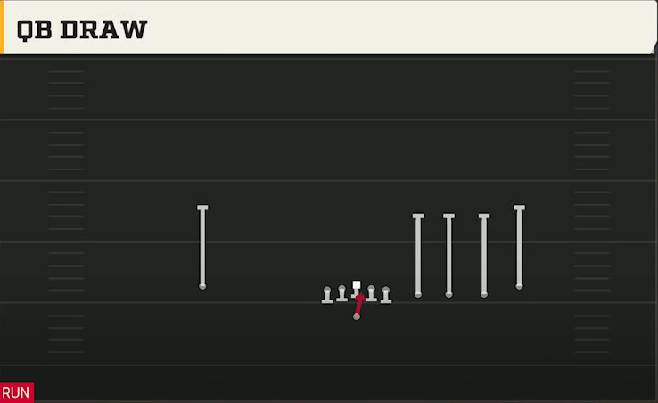 Pittsburgh Offense Gun Empty Quads HB QB Draw play diagram