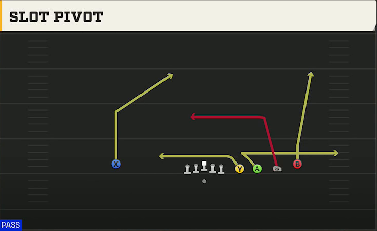 Pittsburgh Offense Gun Empty Quads HB Slot Pivot play diagram