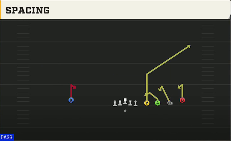 Pittsburgh Offense Gun Empty Quads HB Spacing play diagram