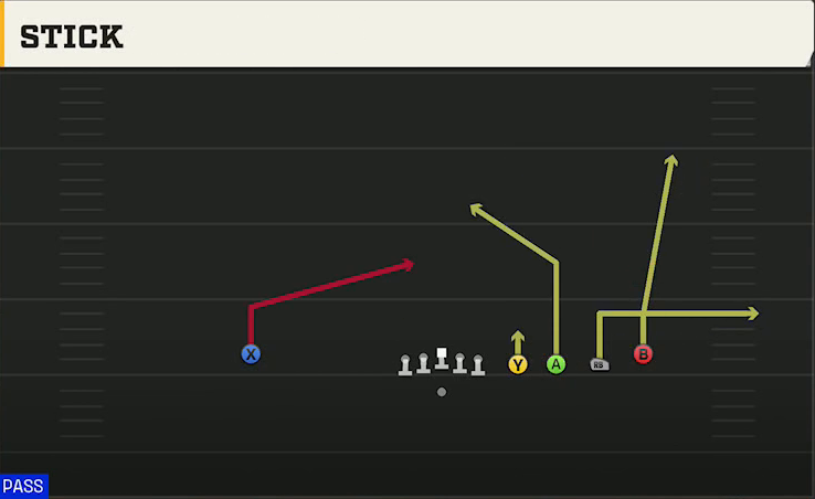 Pittsburgh Offense Gun Empty Quads HB Stick play diagram
