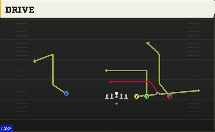 Syracuse Offense Gun Empty Quads Trio Drive play diagram