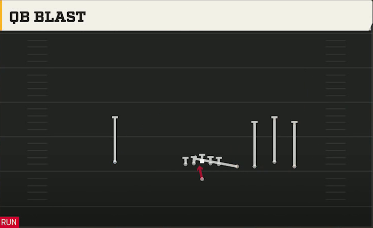 Syracuse Offense Gun Empty Quads Trio QB Blast play diagram
