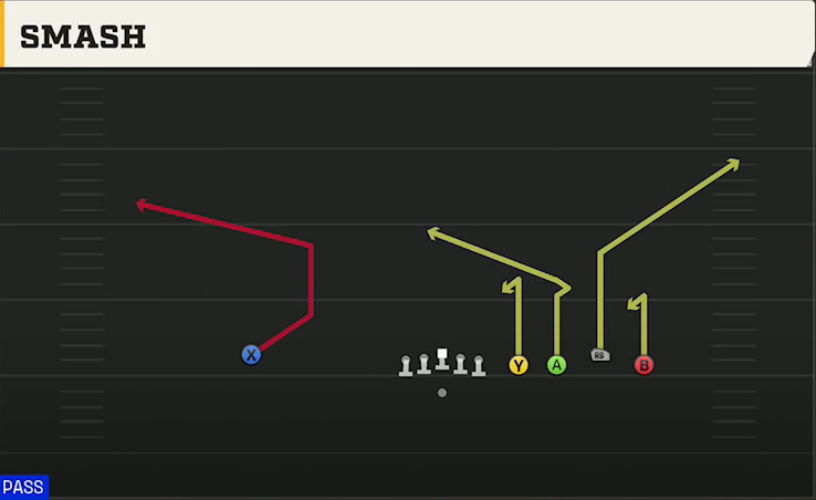 Syracuse Offense Gun Empty Quads Trio Smash play diagram