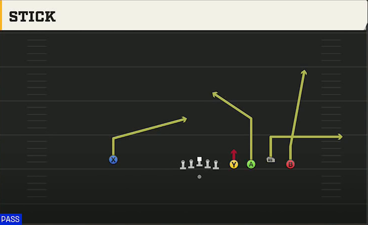 Syracuse Offense Gun Empty Quads Trio Stick play diagram