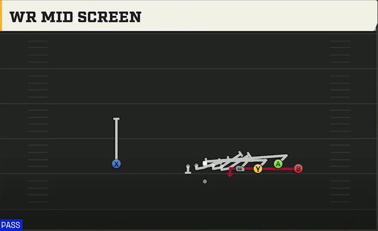 Syracuse Offense Gun Empty Quads Trio WR Mid Screen play diagram
