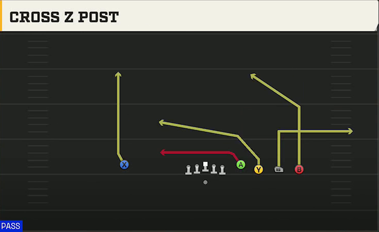 Cal Offense Gun Empty Quads Cross Z Post play diagram