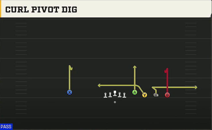 Cal Offense Gun Empty Quads Curl Pivot Dig play diagram