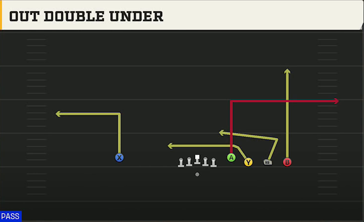 Cal Offense Gun Empty Quads Out Double Under play diagram