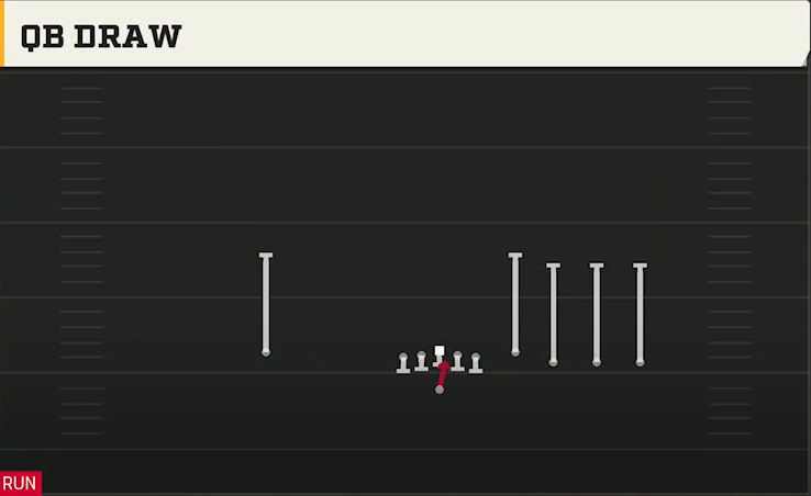 Cal Offense Gun Empty Quads QB Draw play diagram