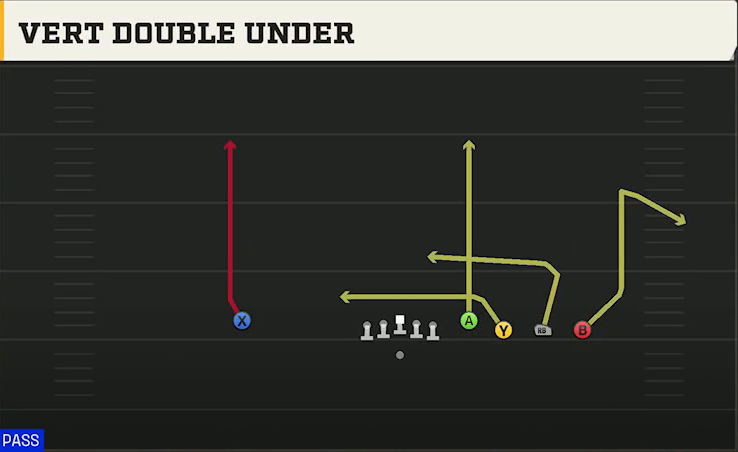 Cal Offense Gun Empty Quads Vert Double Under play diagram