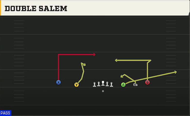Georgia State Offense Gun Empty Strong Slot Double Salem play diagram