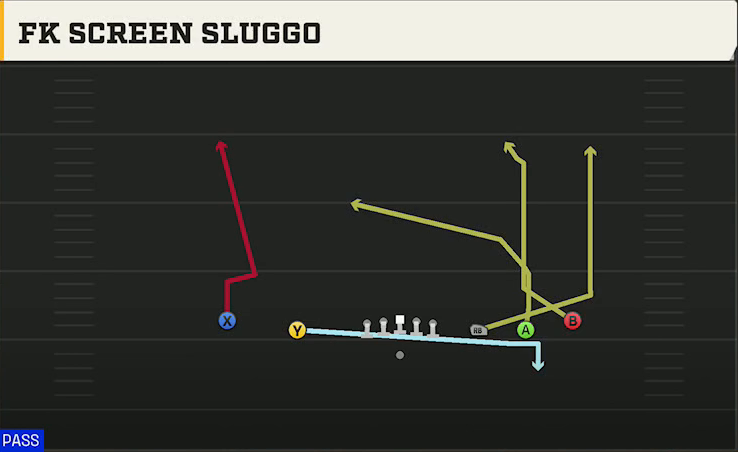 Georgia State Offense Gun Empty Strong Slot FK Screen Sluggo play diagram