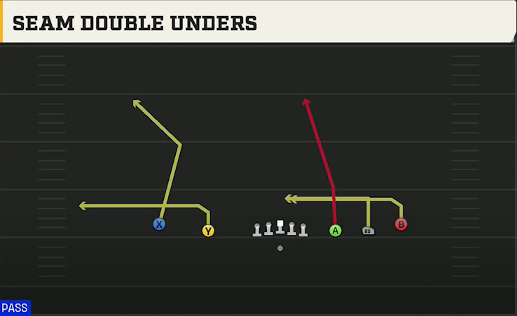 Georgia State Offense Gun Empty Strong Slot Seam Double Unders play diagram