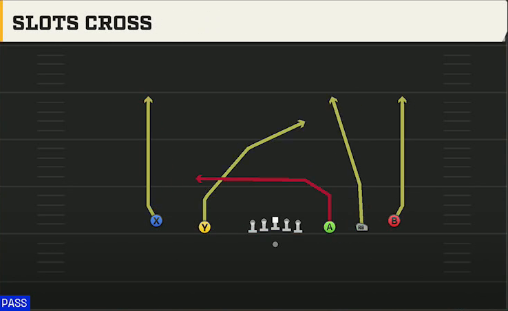 Georgia State Offense Gun Empty Strong Slot Slots Cross play diagram