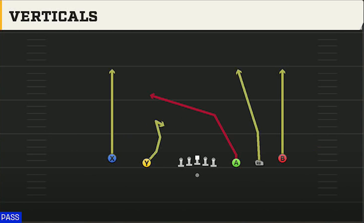 Georgia State Offense Gun Empty Strong Slot Verticals play diagram