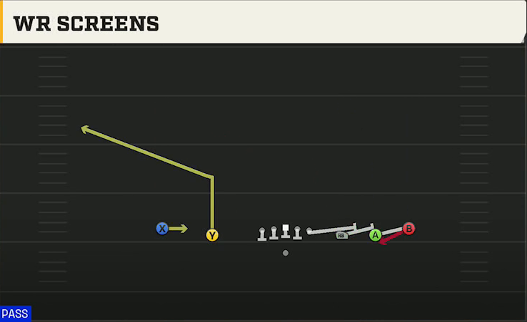 Georgia State Offense Gun Empty Strong Slot WR Screens play diagram