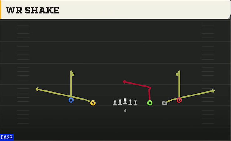 Georgia State Offense Gun Empty Strong Slot WR Shake play diagram
