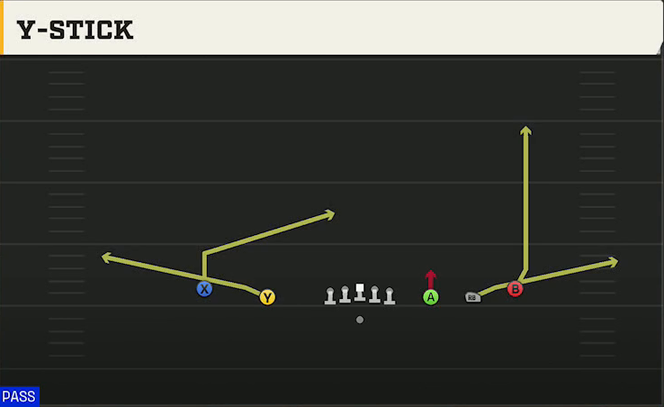 Georgia State Offense Gun Empty Strong Slot Y-stick play diagram