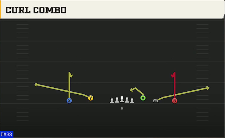 Louisville Offense Gun Empty Trey Flex Curl Combo play diagram