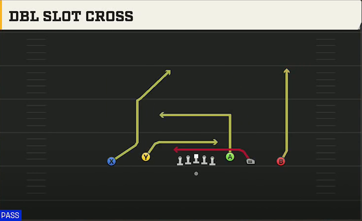 UCF Offense Gun Empty Trey Flex Dbl Slot Cross play diagram