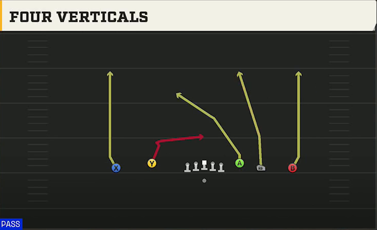 Northern Illinois Offense Gun Empty Base Flex Four Verticals play diagram