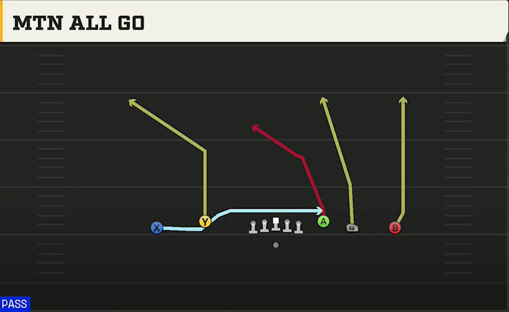 Virginia Tech Offense Gun Empty Trey Flex Mtn All Go play diagram