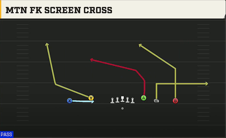 UCF Offense Gun Empty Trey Flex Mtn FK Screen Cross play diagram