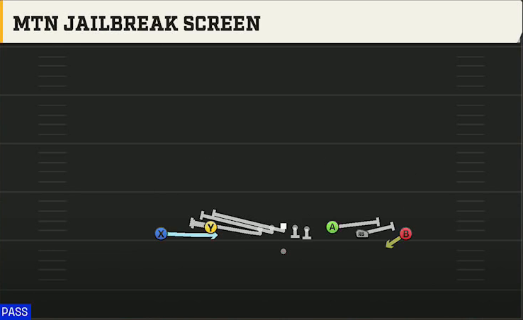 UCF Offense Gun Empty Trey Flex Mtn Jailbreak Screen play diagram