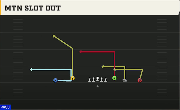 Virginia Tech Offense Gun Empty Trey Flex Mtn Slot Out play diagram