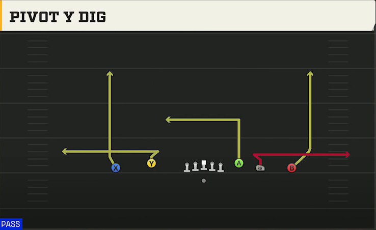 Penn State Offense Gun Empty Trey Flex Pivot Y Dig play diagram