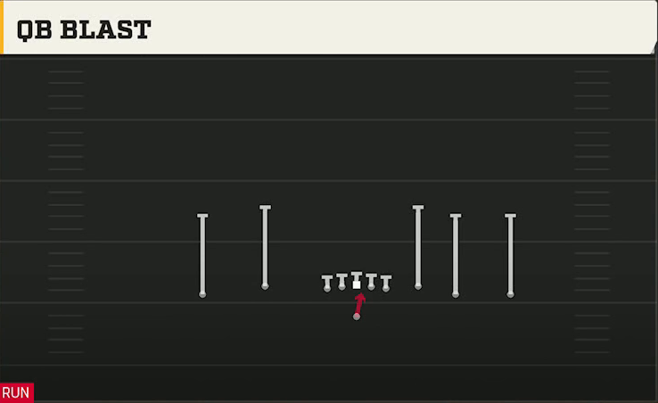 UCF Offense Gun Empty Trey Flex QB Blast play diagram