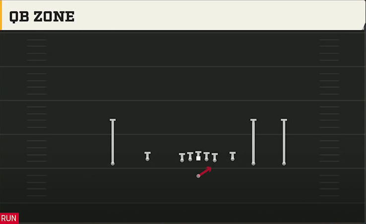 UCF Offense Gun Empty Trey Flex QB Zone play diagram