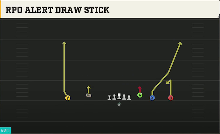 UCF Offense Gun Empty Trey Flex RPO Alert Draw Stick play diagram