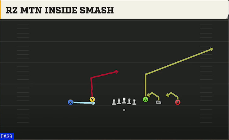 UCF Offense Gun Empty Trey Flex Rz Mtn Inside Smash play diagram
