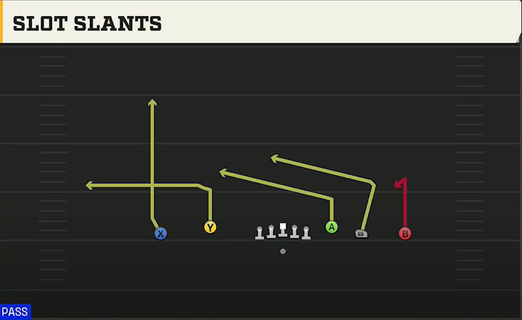 Virginia Tech Offense Gun Empty Trey Flex Slot Slants play diagram