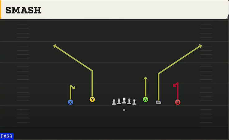 UCF Offense Gun Empty Trey Flex Smash play diagram
