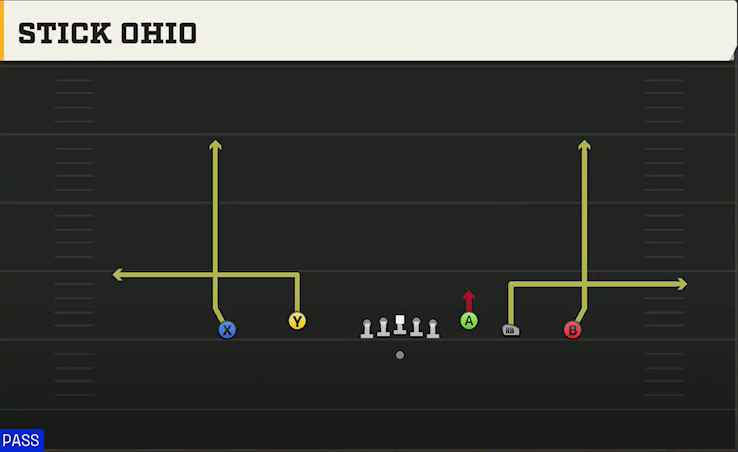 Virginia Tech Offense Gun Empty Trey Flex Stick Ohio play diagram