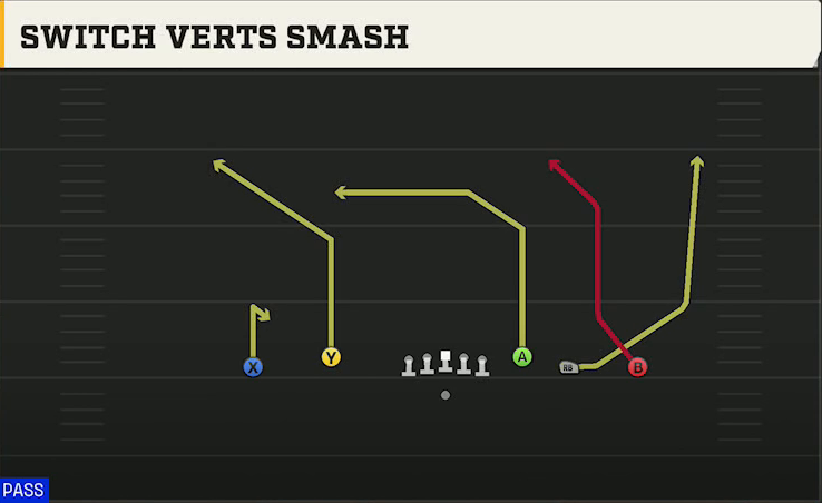 UCF Offense Gun Empty Trey Flex Switch Verts Smash play diagram