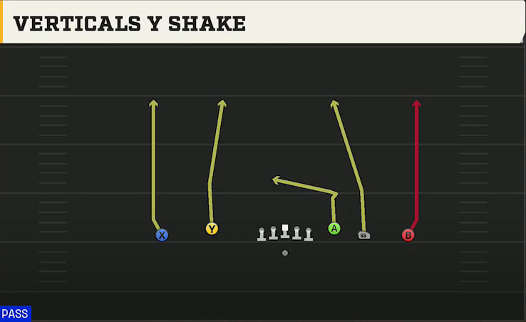 UCF Offense Gun Empty Trey Flex Verticals Y Shake play diagram