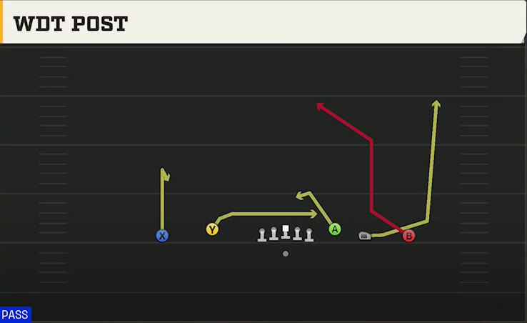 Virginia Tech Offense Gun Empty Trey Flex Wodt Post play diagram
