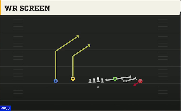 UCF Offense Gun Empty Trey Flex WR Screen play diagram