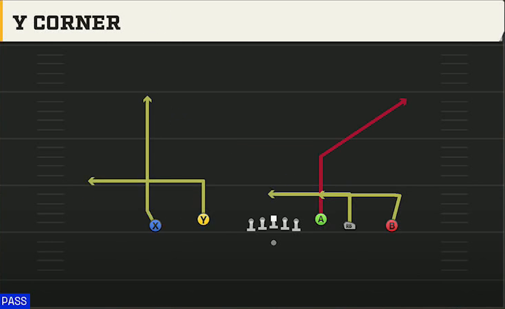 UCF Offense Gun Empty Trey Flex Y Corner play diagram