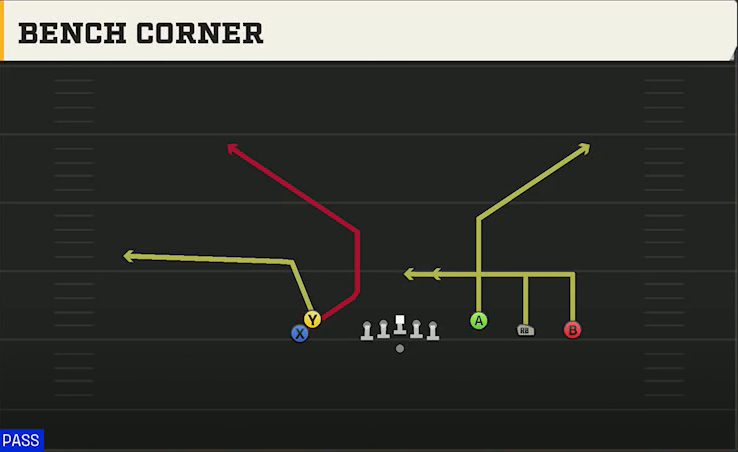 FIU Offense Gun Empty Trey Stack Bench Corner play diagram